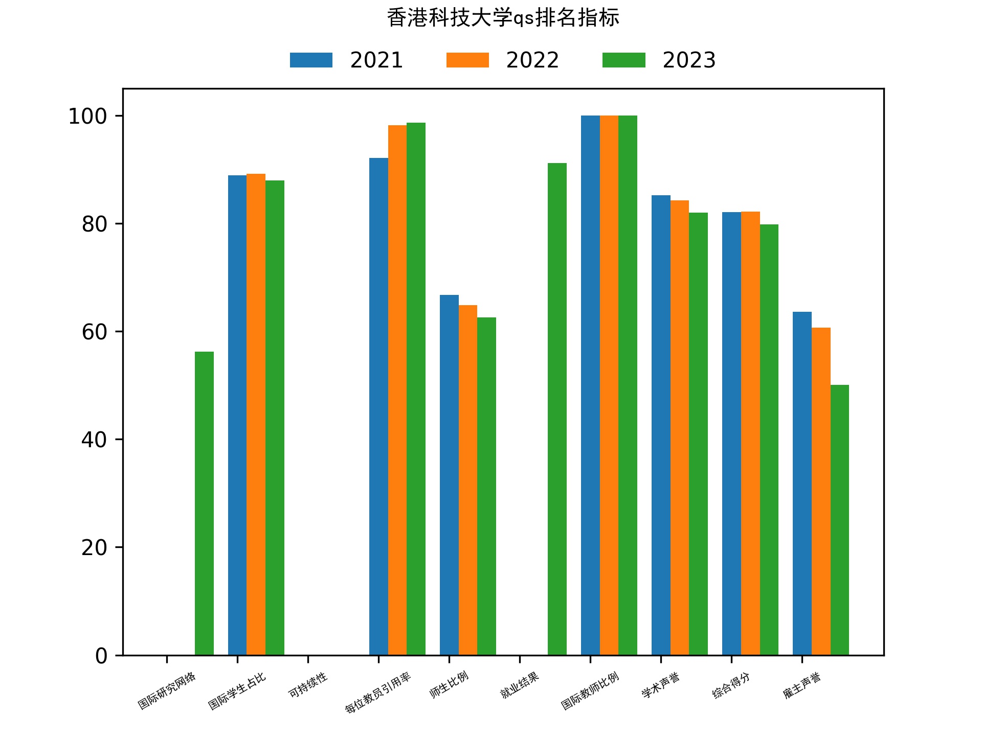 香港科技大学qs排名