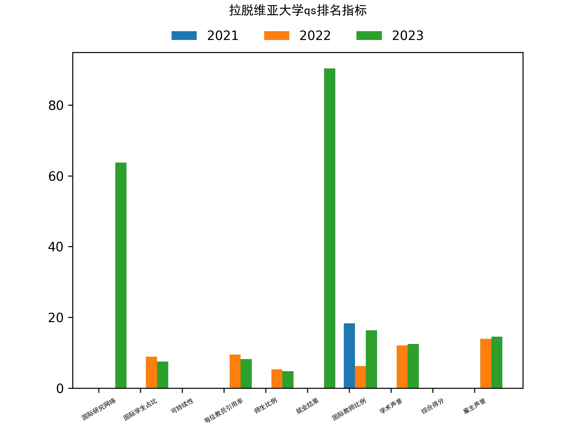 拉脱维亚大学qs排名