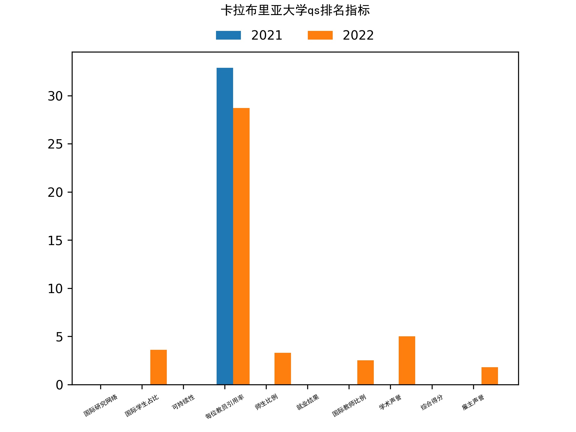 卡拉布里亚大学qs排名