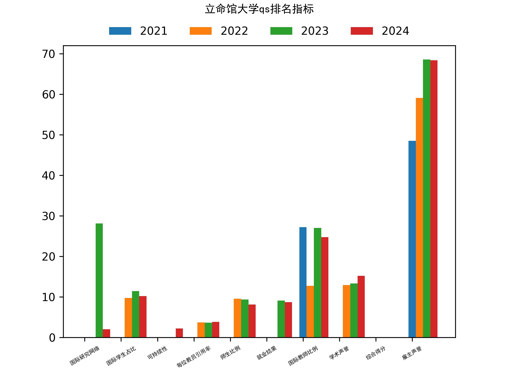 立命馆大学qs排名