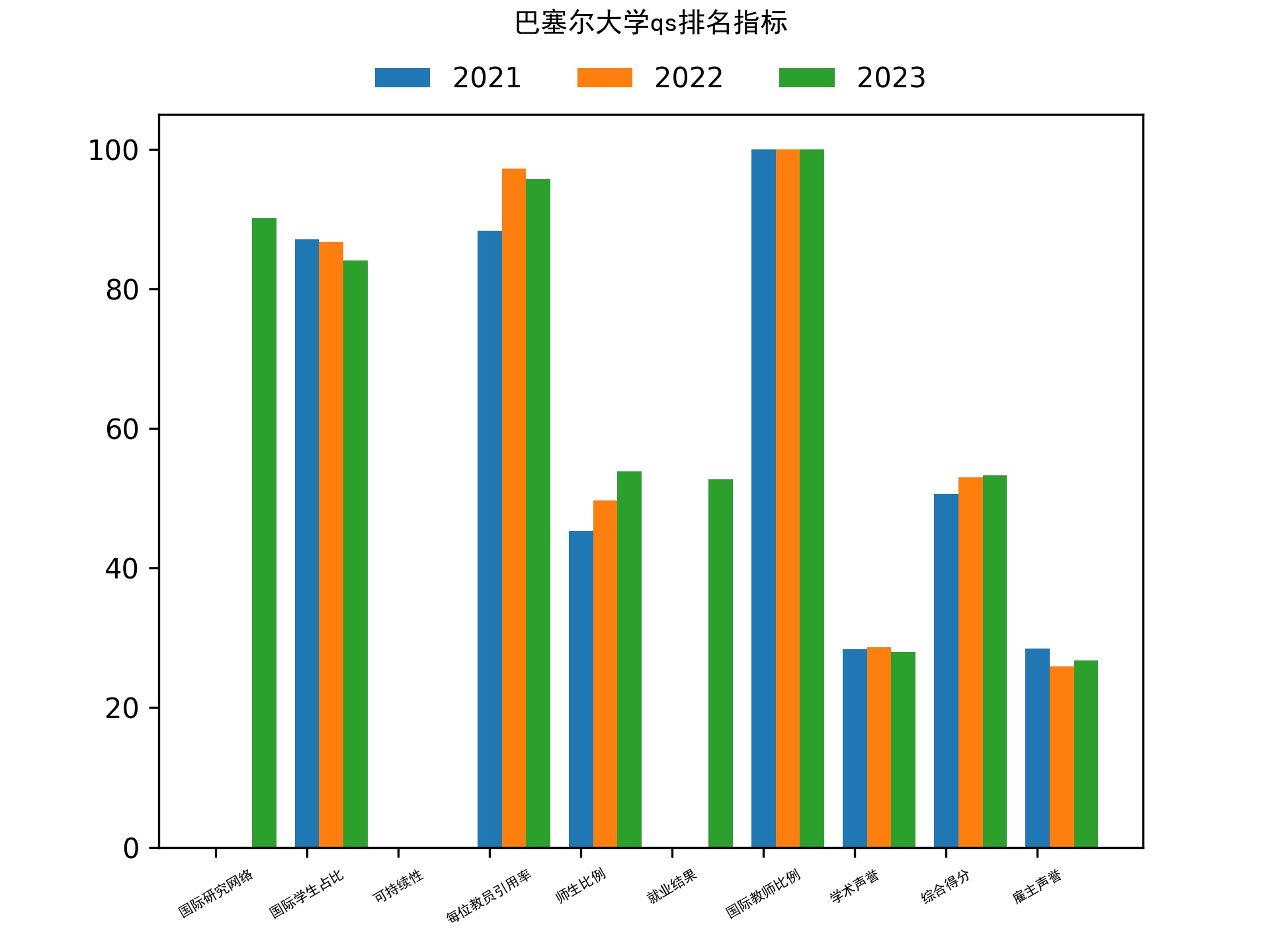 巴塞尔大学qs排名