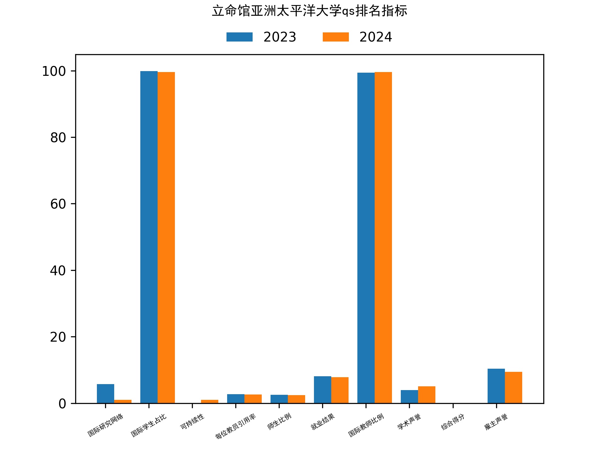 立命馆亚洲太平洋大学qs排名