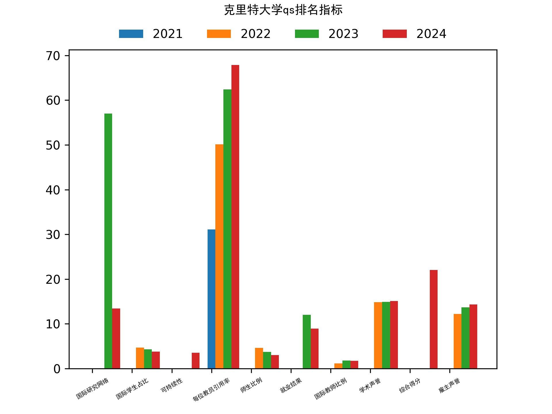 克里特大学qs排名