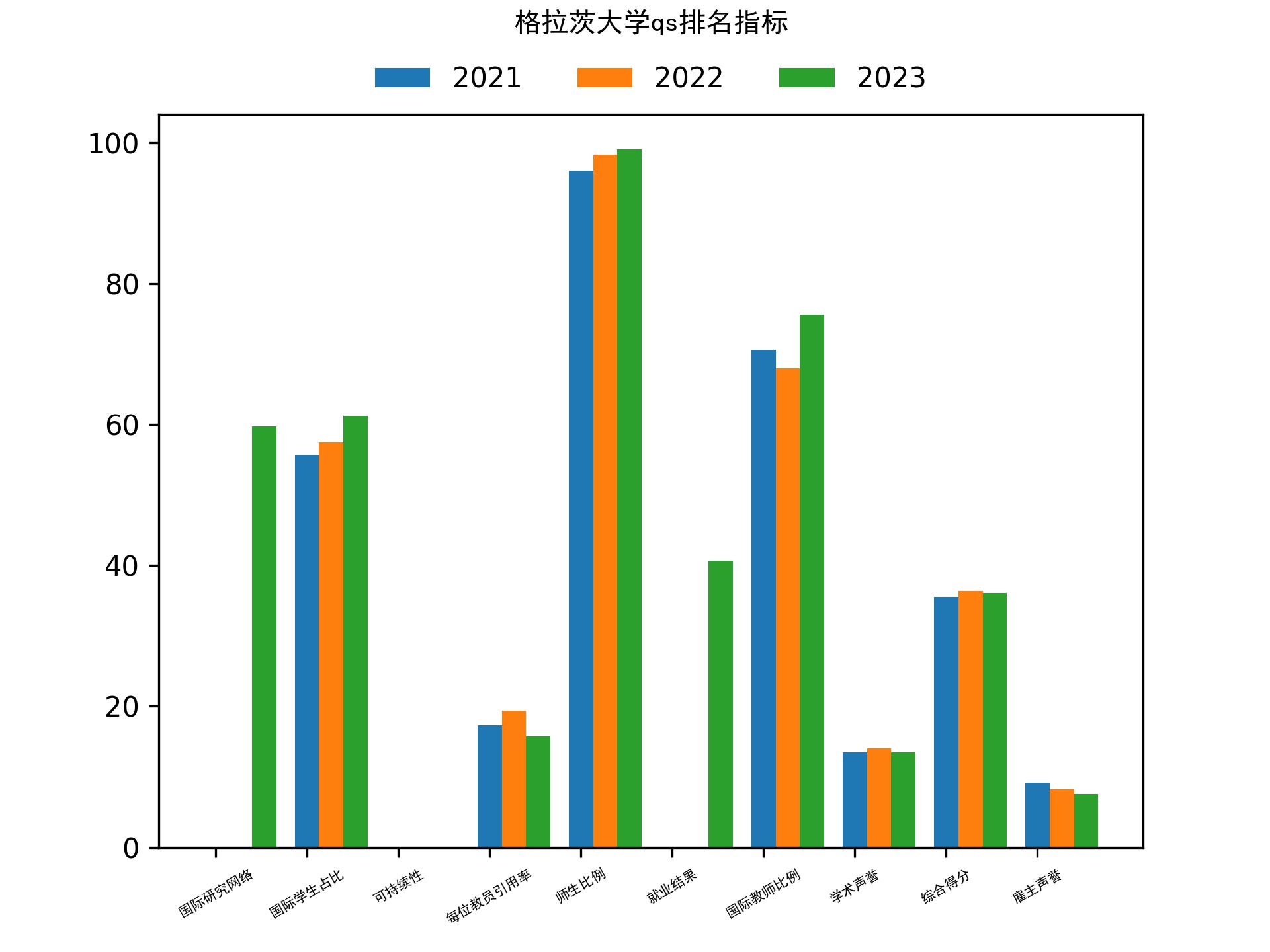 格拉茨大学qs排名