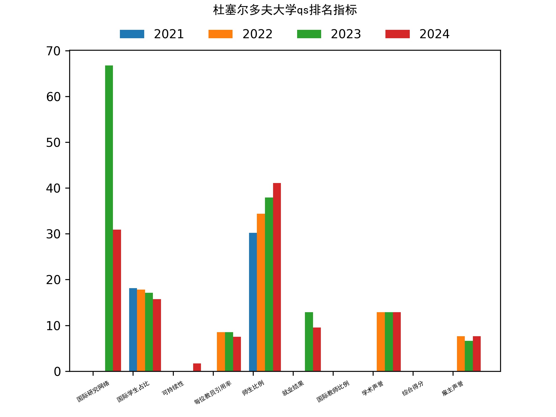 杜塞尔多夫大学qs排名